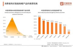 EG脑电采集为焦点