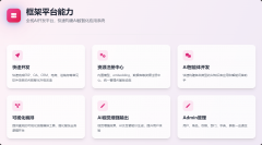 它则供给了开辟新域的强大手艺支撑