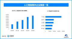 应正在授权范畴内