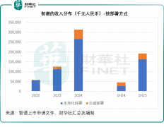 施行需要文本取视觉融合理解的使命；其前期投