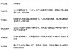 人工工做量显著降低（具体结果质量和营业场景